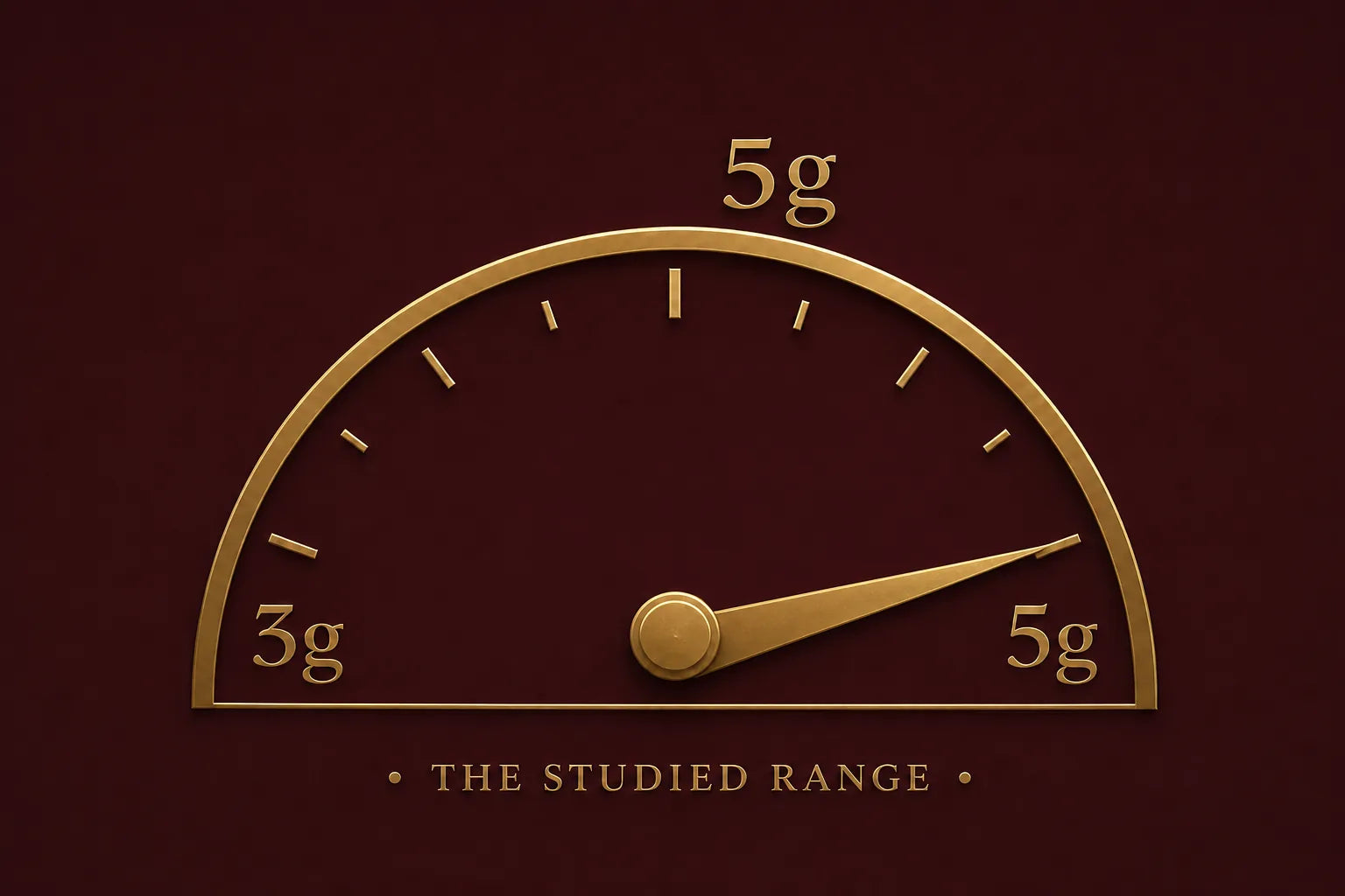 Gold dial at 5 grams, the top of the studied range