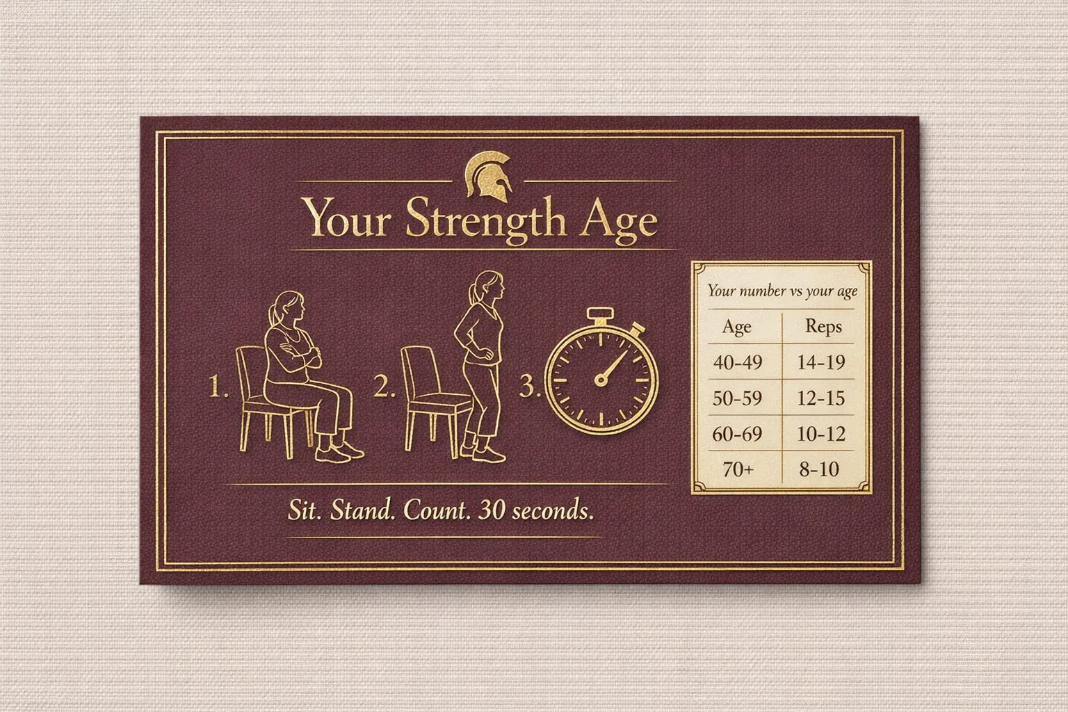 The Strength Age Card walkthrough